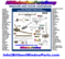 Window and Door Hardware - Truth EntryGard All Brands