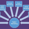ONLINE DIGITAL MARKETING TRAINING COURSE INSTITUTES IN AMEERPET