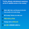 Get TV services for $19.95 from America's No 1 Satellite