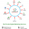 W3care Your SEO Partner