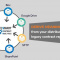 AI Powered Contract Analytics Software and Review
