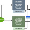 High Throughput, High Availability and Load Balancer