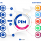 PIM Software | Product Information Management Software