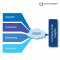 Compliancequest