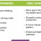 Collagen - Youth’s Super Hero AND Healer
