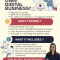 Learn How to Start your Own Digital Business